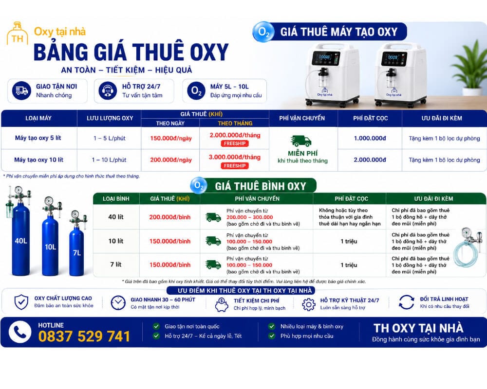 Nên thuê bình oxy hay máy tạo oxy? 3 Bảng giá so sánh thuê bình oxy hay máy tạo oxy