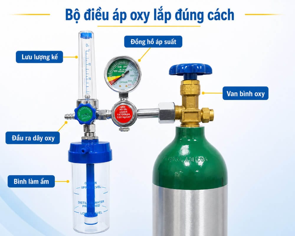 Cách lắp đặt đồng hồ bình oxy và những bước bộ phận
